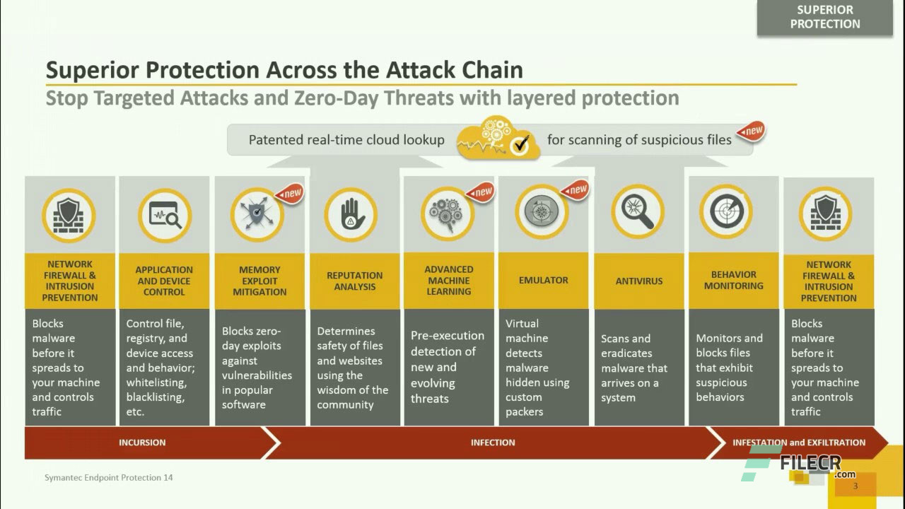 Scr2_Symantec-Endpoint-Protection_free-download
