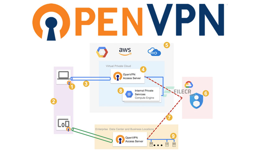 OpenVPN-Free-Download